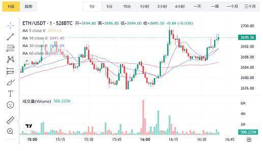 加密服务首选链当仁不让，ETH链上交易所与XBIT强强联合