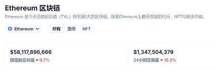 ETH链上交易所面临扩容挑战 XBIT详细解读V神扩容提案影响