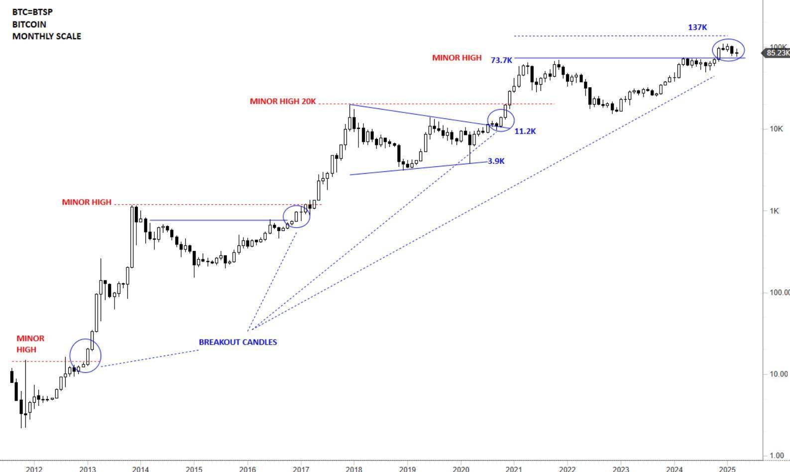 特朗普声明引发比特币价格回暖，交易员提醒保持灵活与资金充裕