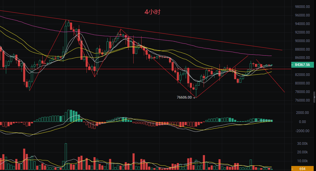 3.16币圈丽盈：比特币高位空能否逆袭？以太坊反弹动能不足，最新行情分析