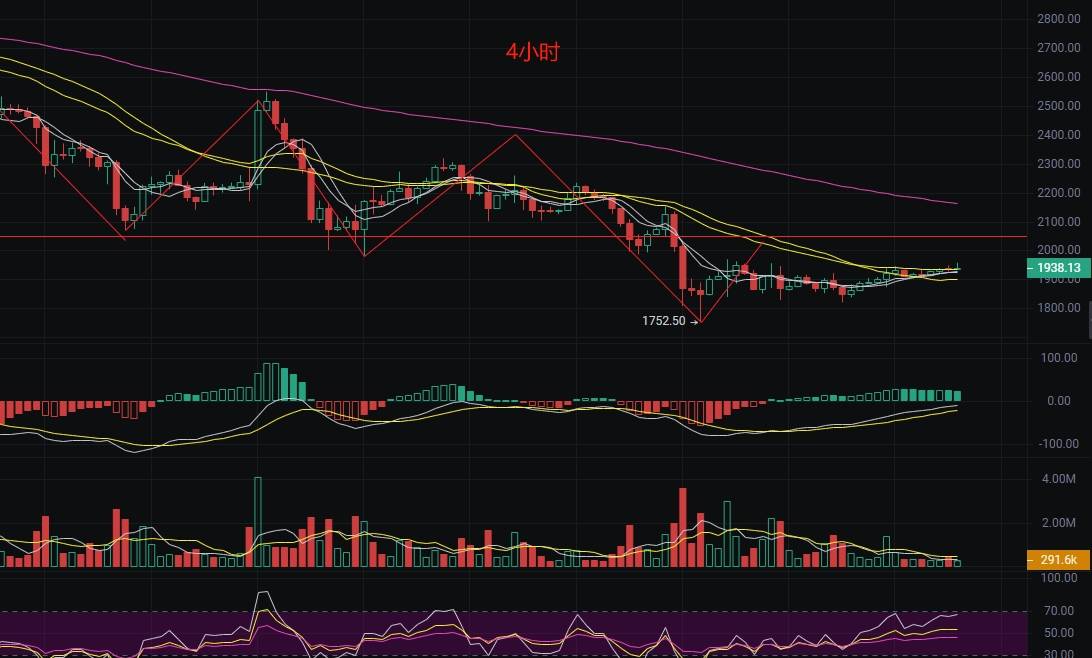 3.16币圈丽盈：比特币高位空能否逆袭？以太坊反弹动能不足，最新行情分析