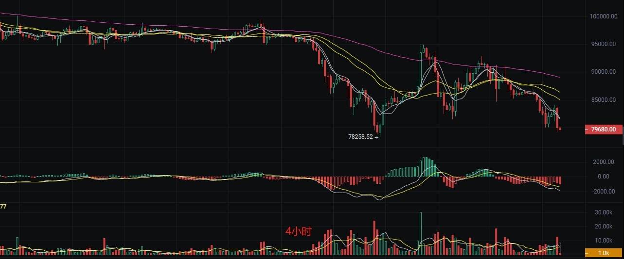 3.11币圈丽盈直击比特币行情的深度解析！以太坊流动性危机倒计时！最新行情分析