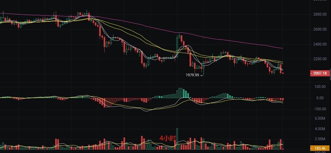 3.11币圈丽盈直击比特币行情的深度解析！以太坊流动性危机倒计时！最新行情分析