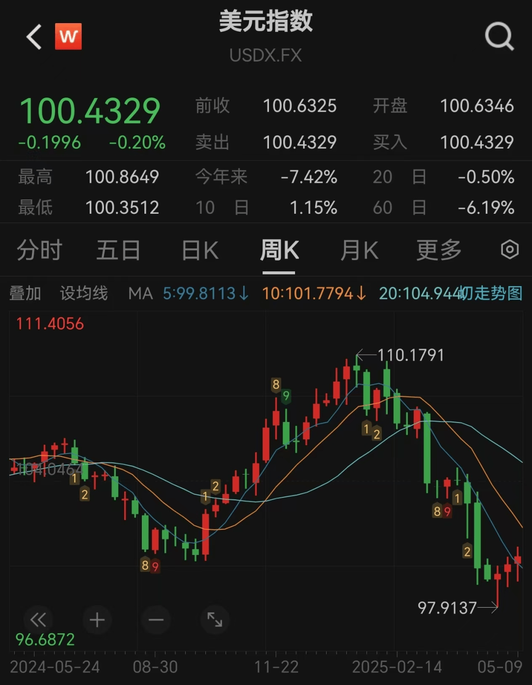 以太坊24小时狂飙26%