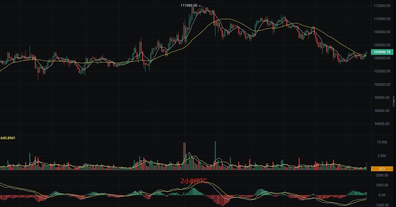 币圈丽盈：6.2比特币支撑处迎来震荡整理！以太坊'钓鱼单'泛滥？最新行情分析