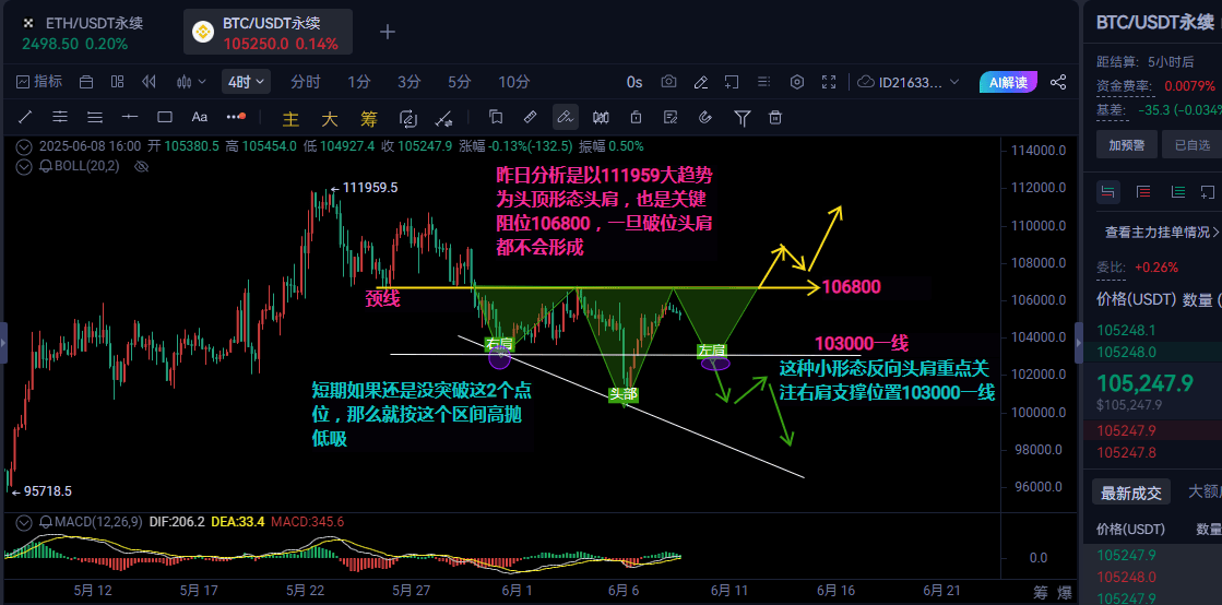 6.8比特币以太坊晚间行情分析及操作建议