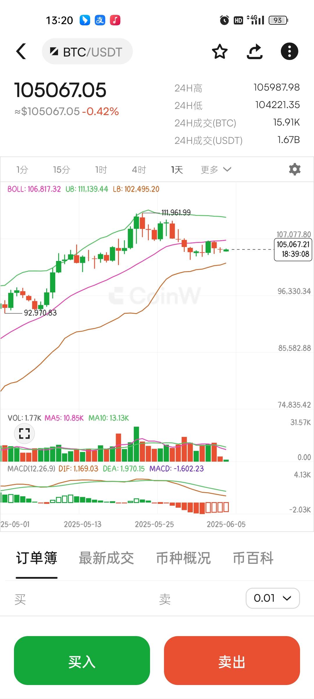 6.5比特币以太坊午间行情分析及操作建议
