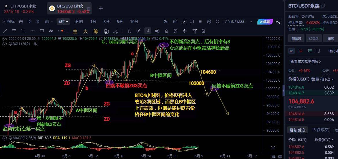6.5比特币以太坊午间行情分析及操作建议