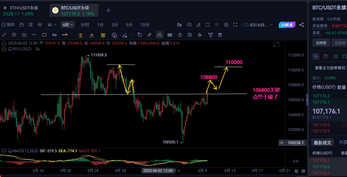 6.9比特币以太坊晚间行情分析及操作建议