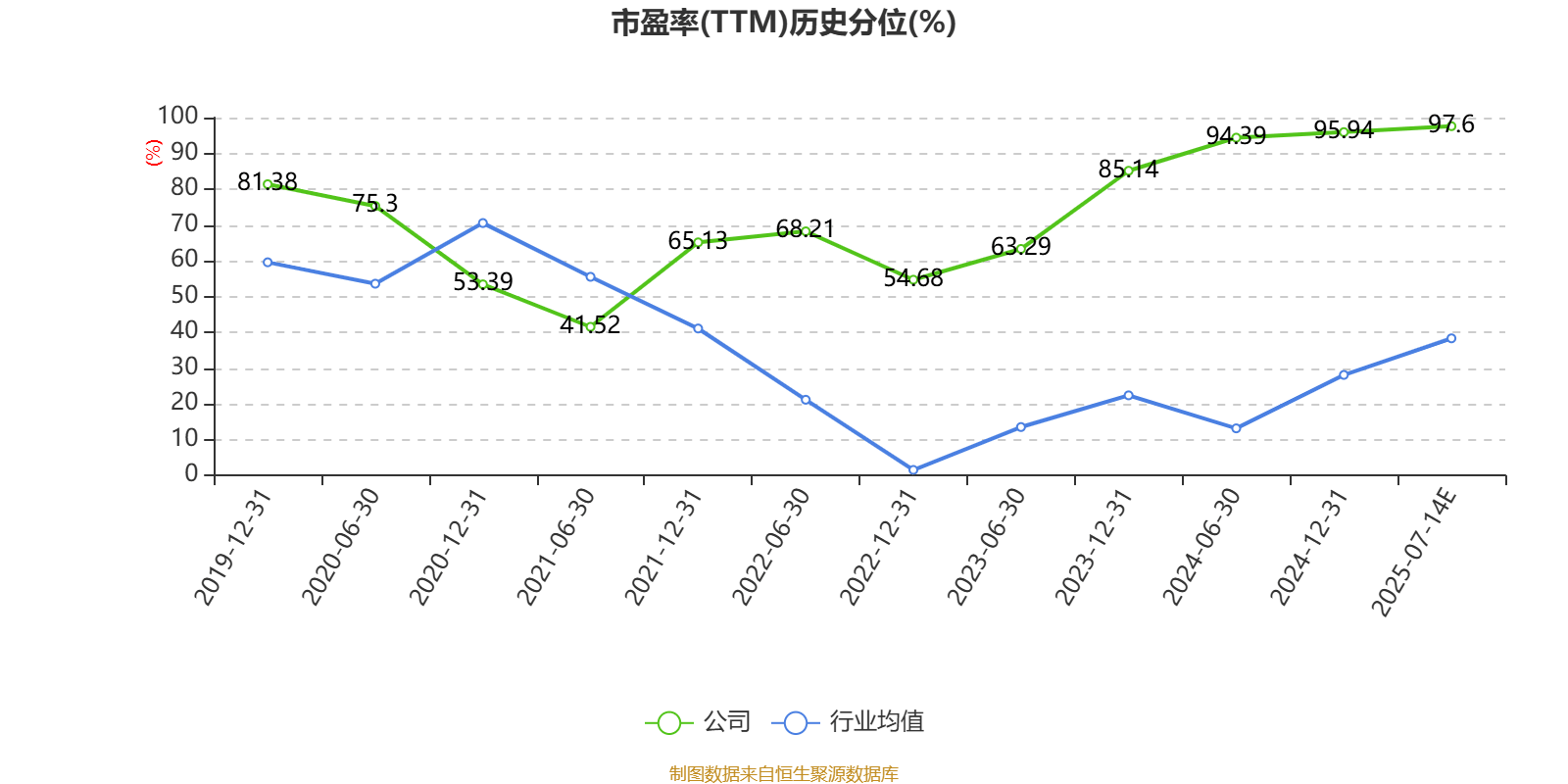 中国稀土：预计2025年上半年盈利1.36亿元-1.76亿元 同比扭亏