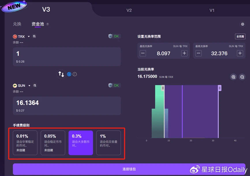 Sun.io：从波场TRON生态DEX到全球稳定币交易枢纽