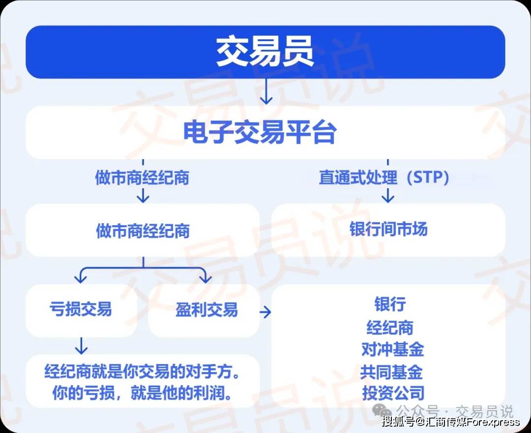 你的交易平台真的透明吗？一文读懂ECN交易模式的真相！