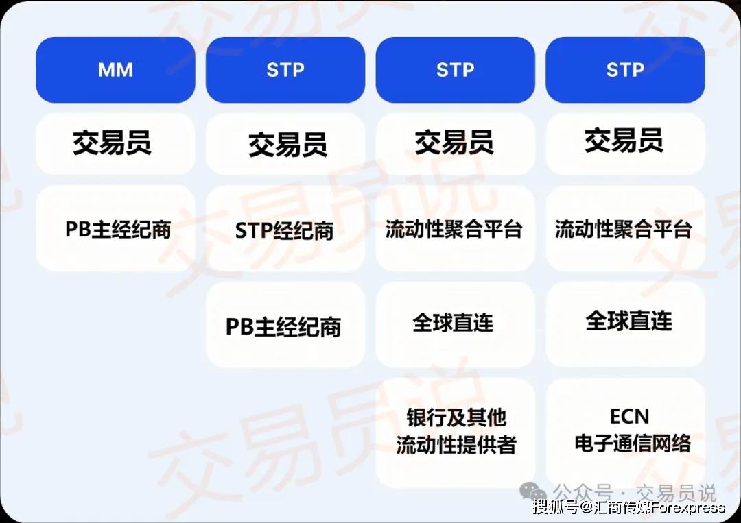 你的交易平台真的透明吗？一文读懂ECN交易模式的真相！