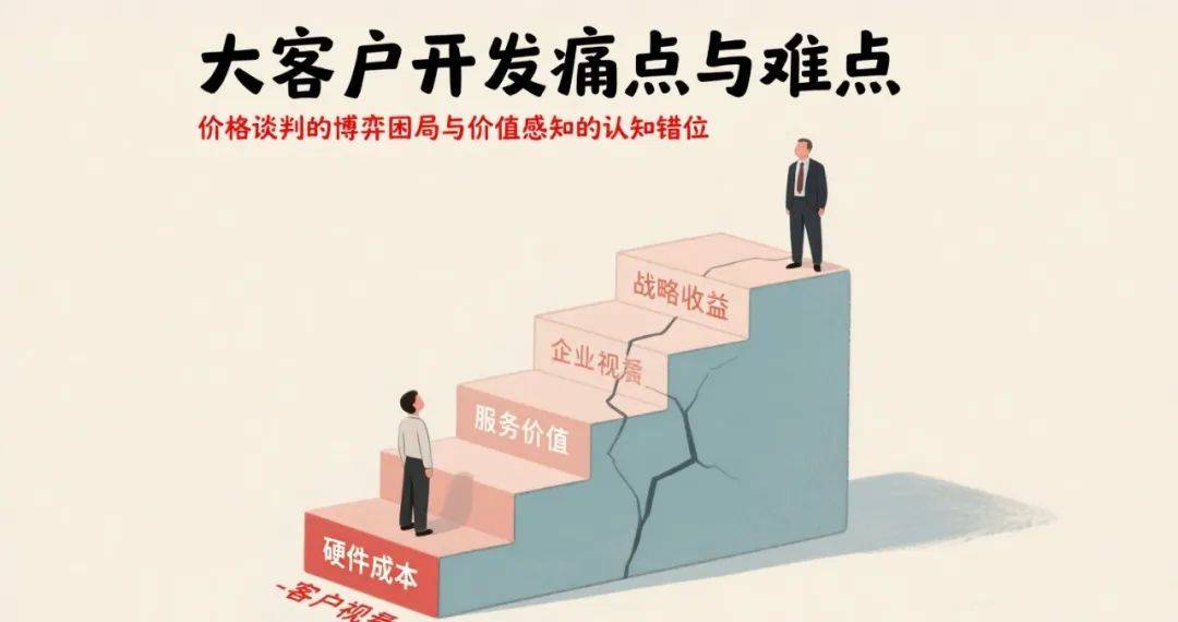 南方略：LTC流程变革是如何提升大客户管理的响应速度与协同效能