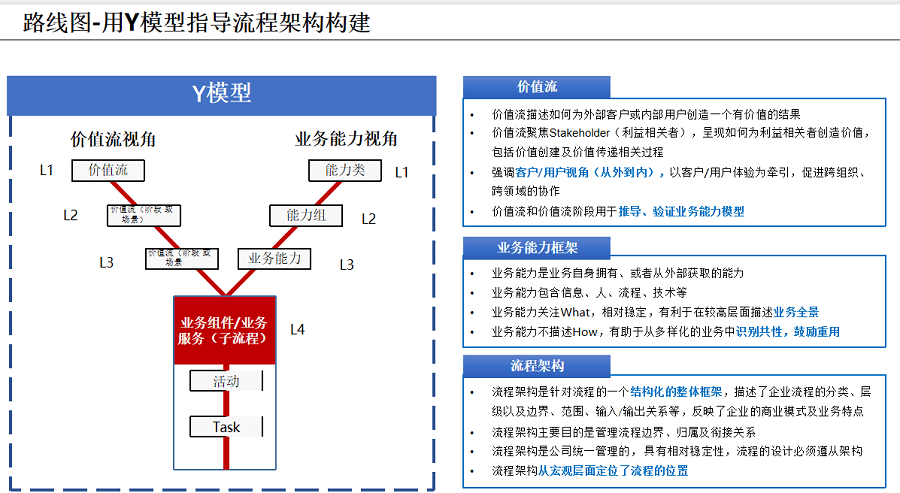 国内知名的LTC咨询公司-专注LTC流程设计与落地