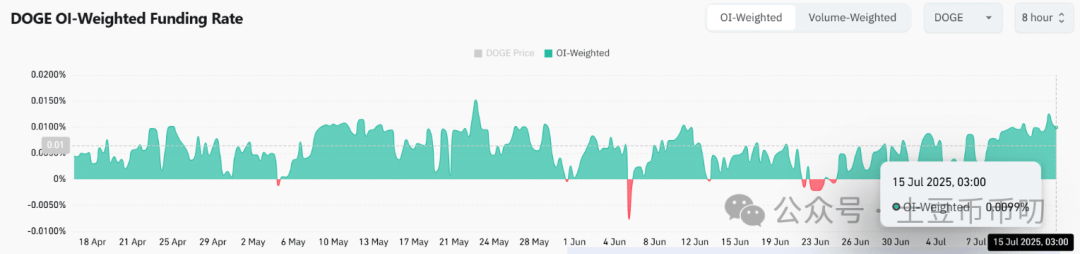 交易所被盗2700万美元！狗狗币爆仓353万！今夜0.19美元将决定DOGE命运？