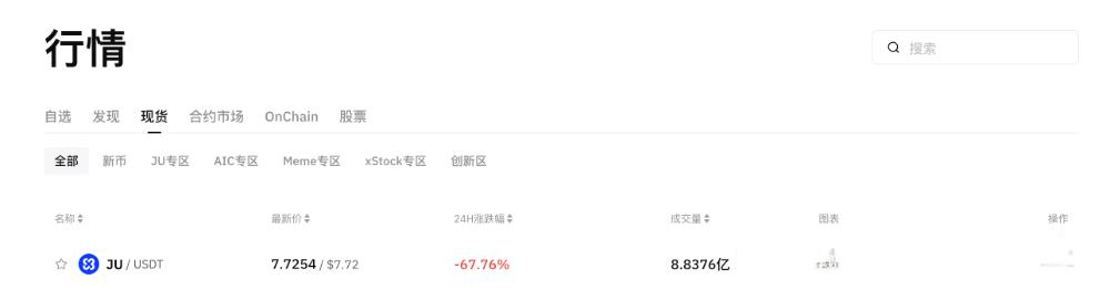 聚币交易所崩了！副总裁被抓，16亿资金蒸发，“割韭菜”套路太狠了