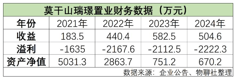德信服务时隔两年折价拿下莫干山酒店