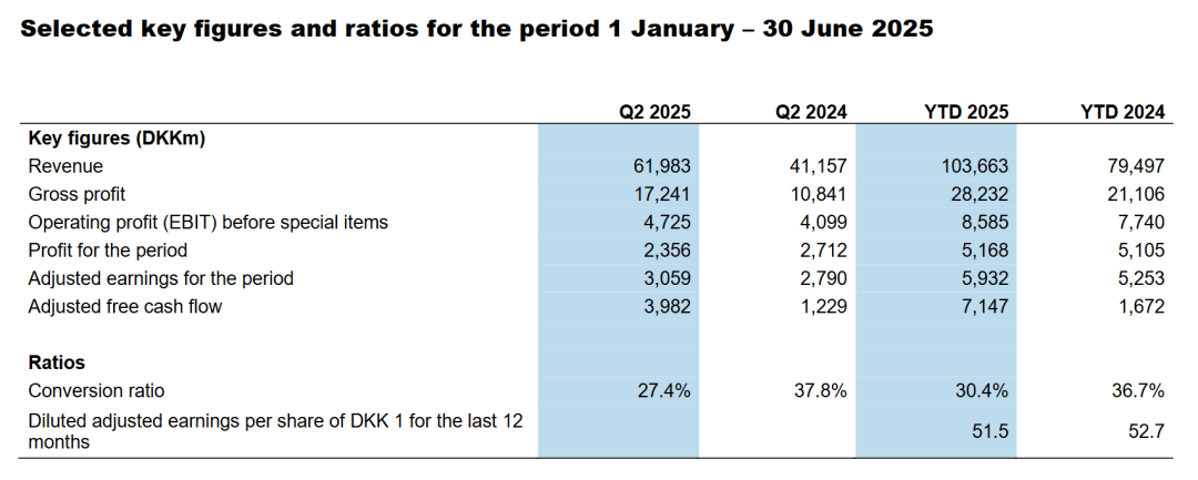 DSV公布收购德铁信可后首份业绩