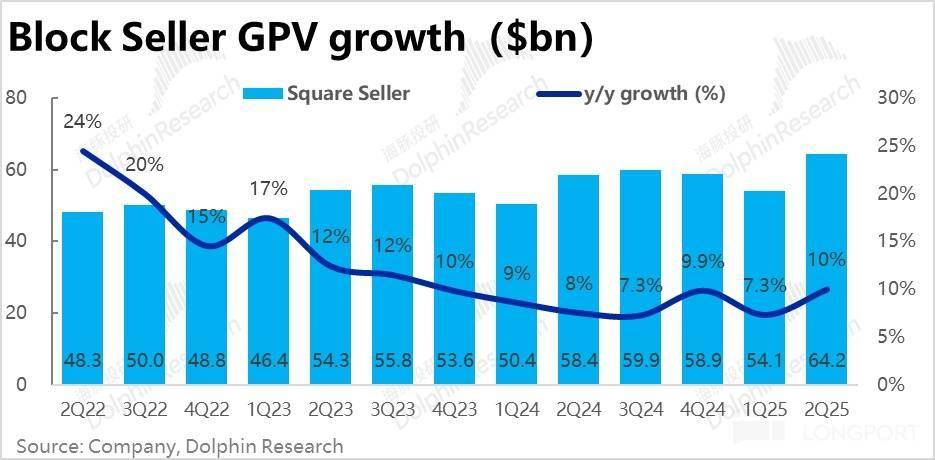 Block: 乘上稳定币东风，总算触底反弹？