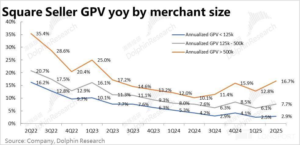 Block: 乘上稳定币东风，总算触底反弹？