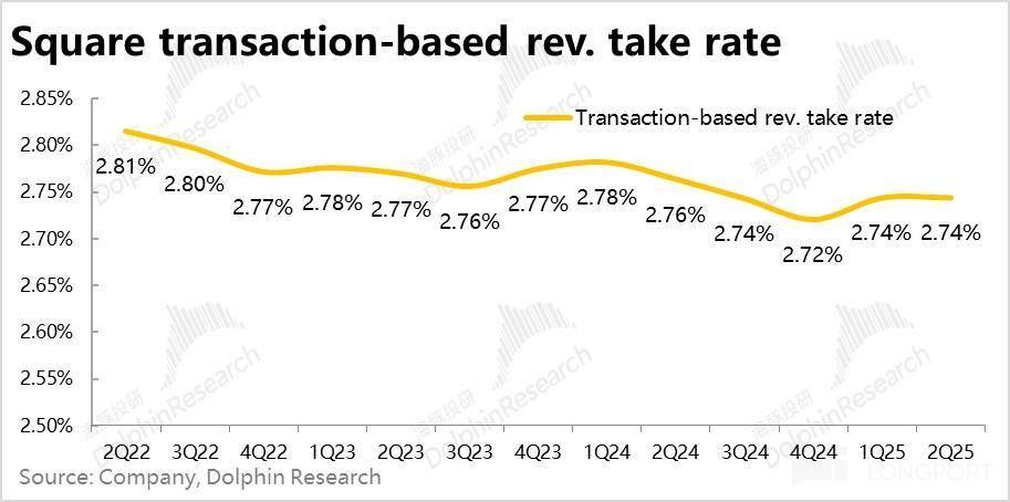Block: 乘上稳定币东风，总算触底反弹？