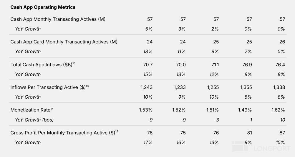 Block: 乘上稳定币东风，总算触底反弹？
