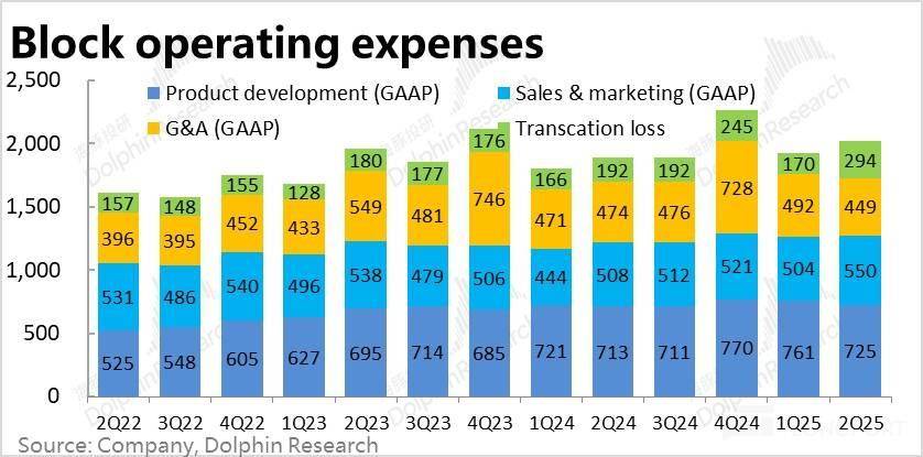 Block: 乘上稳定币东风，总算触底反弹？