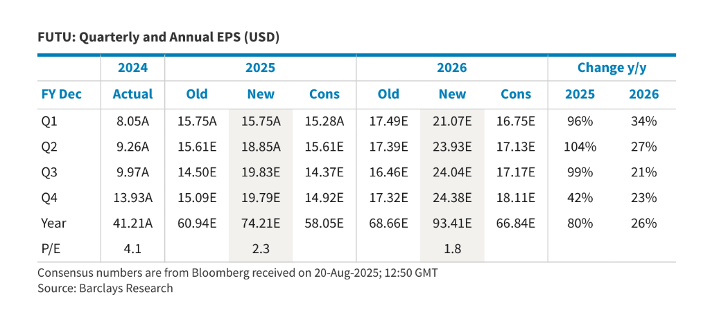 海外客户激增，加密币交易起量，大摩看好富途“估值提升”