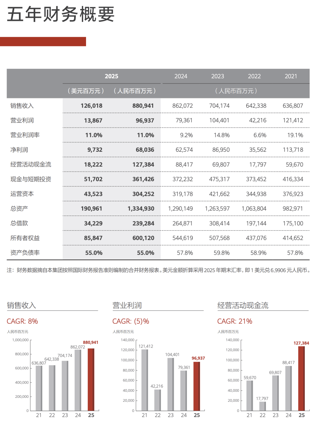 【品牌】华为发布2025年度报告 研发投入达1923亿元人民币