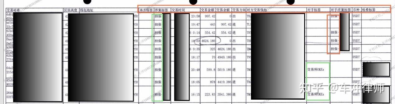 追踪虚拟币(比特币钱包会被追踪吗)
