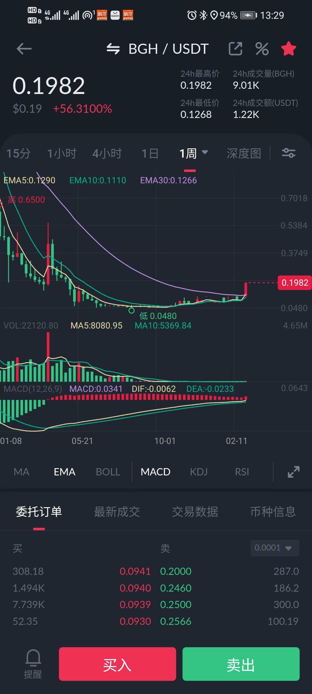 想投资虚拟币(虚拟币投资教程)