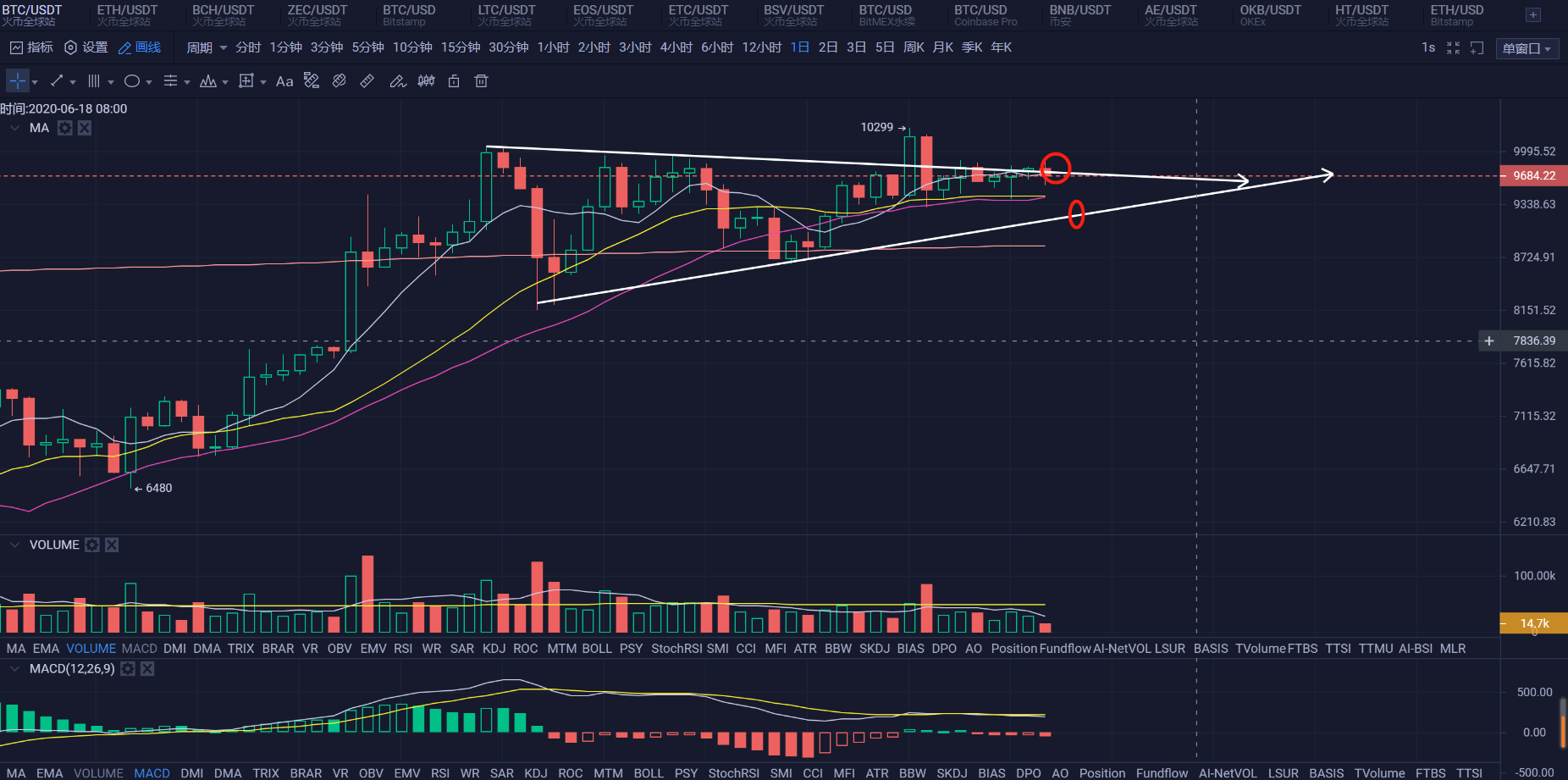 虚拟币插针(虚拟币chia)