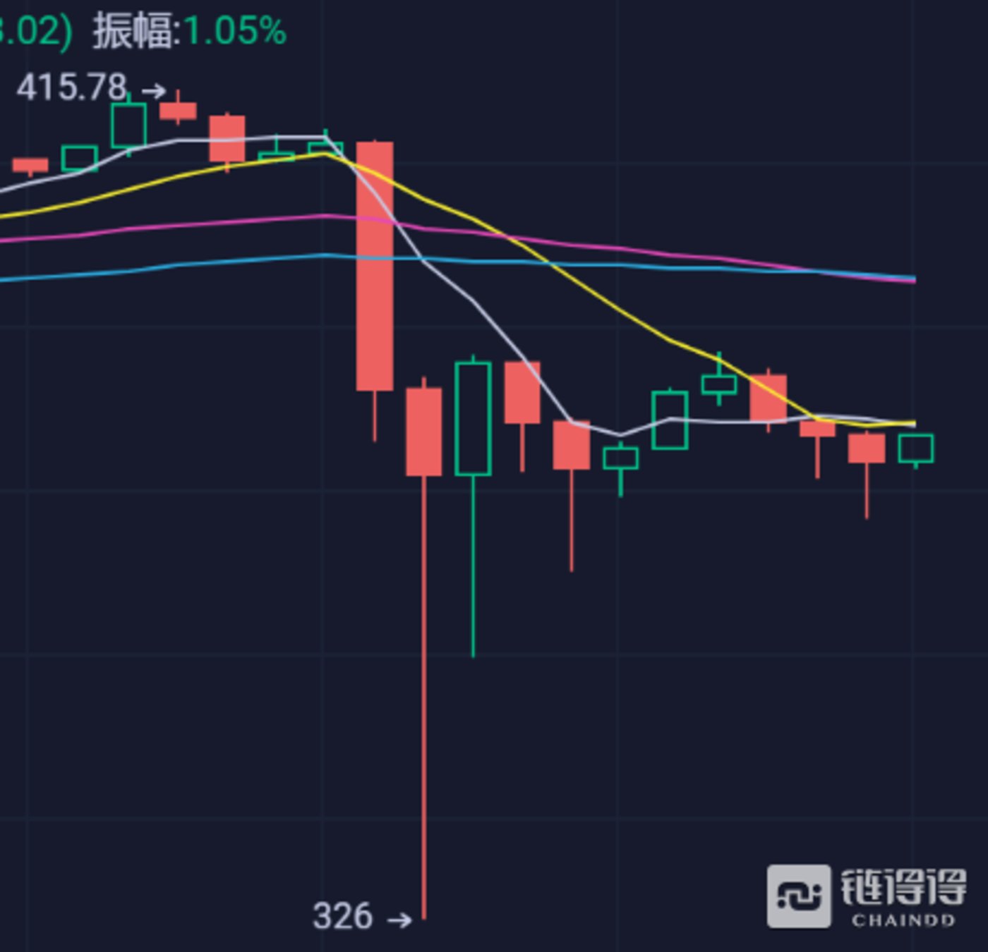 虚拟币插针(虚拟币dao)