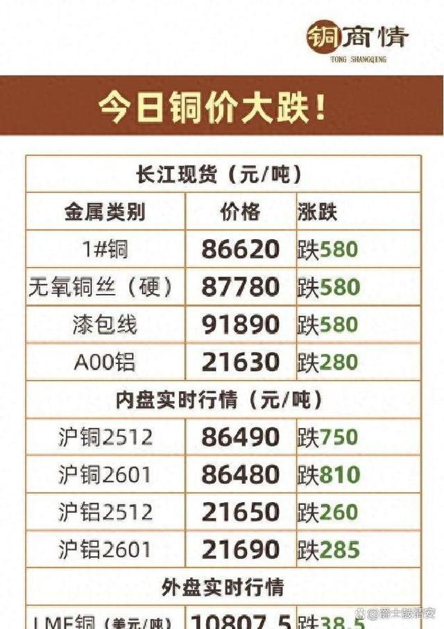 长江现货铜(长江现货铜价格最新价格)