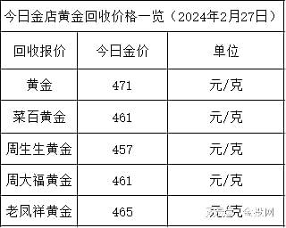 铂金现货价格(国际铂金现货价格)