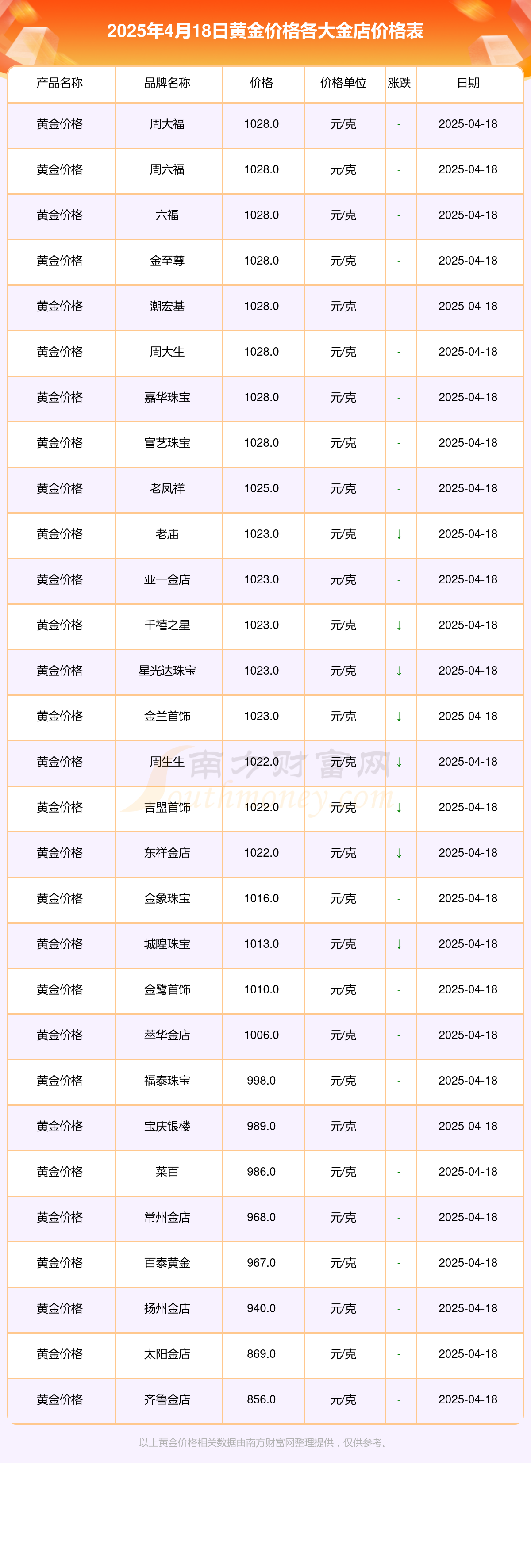 今日现货黄金(今日现货黄金价格走势图金投网)