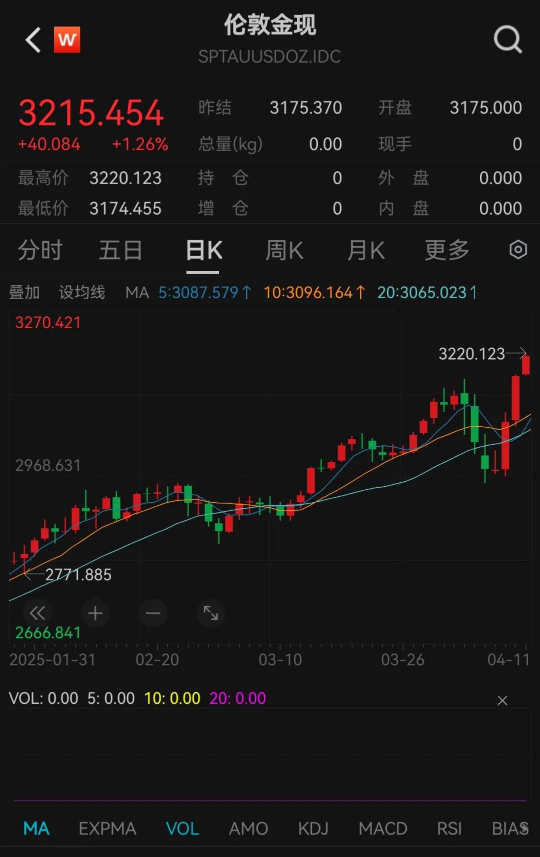 黄金现货价格美元(今日黄金价格美元行情走势)