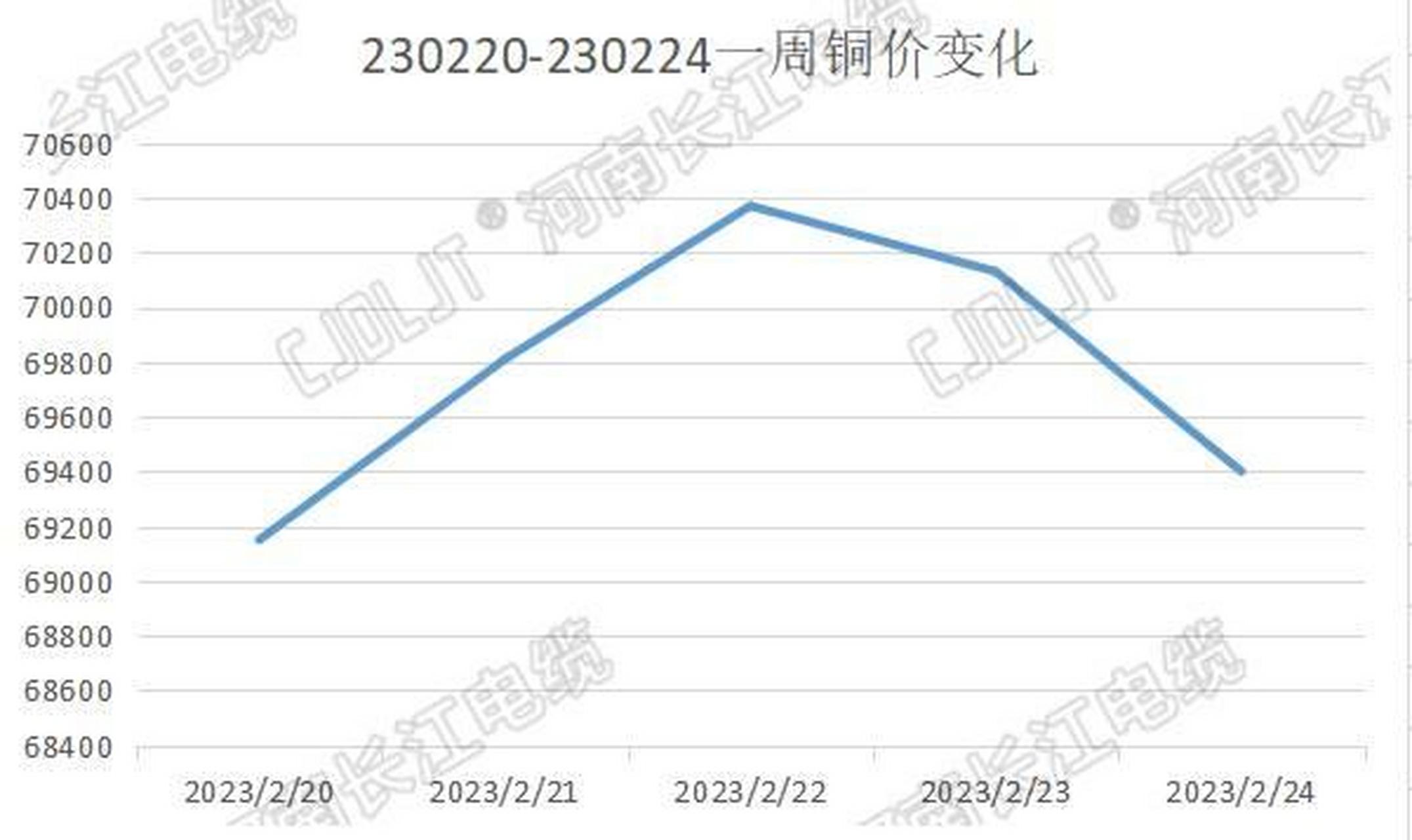 长江现货铜价今日铜价(长江现货铜价今日铜价查询最新消息)