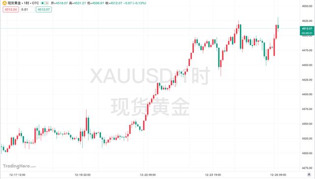 现货黄金几点开盘(国内现货黄金几点开盘)