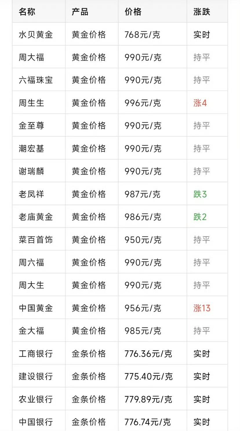 国内黄金现货价格(国内黄金现货价格收益率)