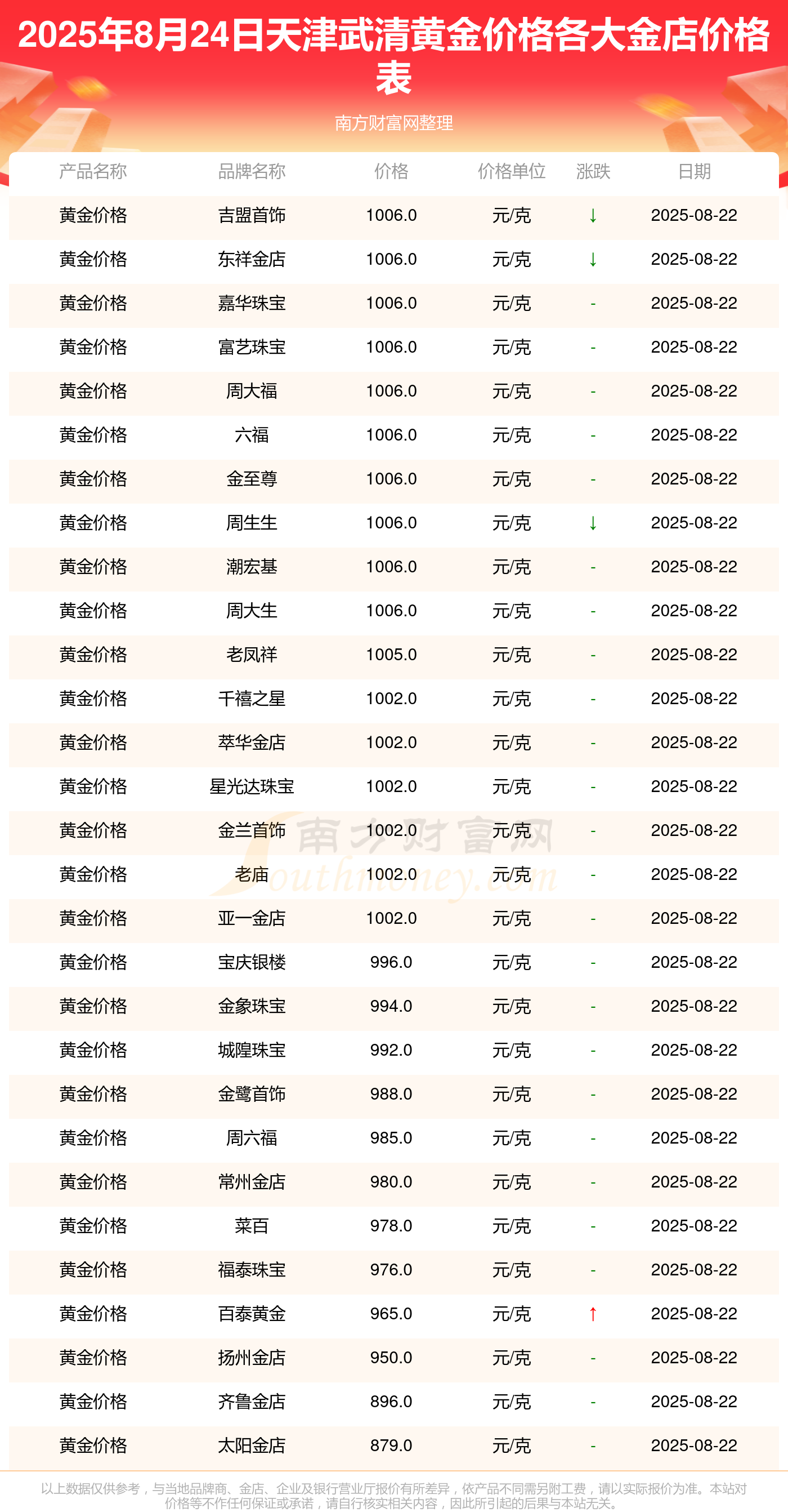 现货黄金几点开盘(周一国际现货黄金几点开盘)