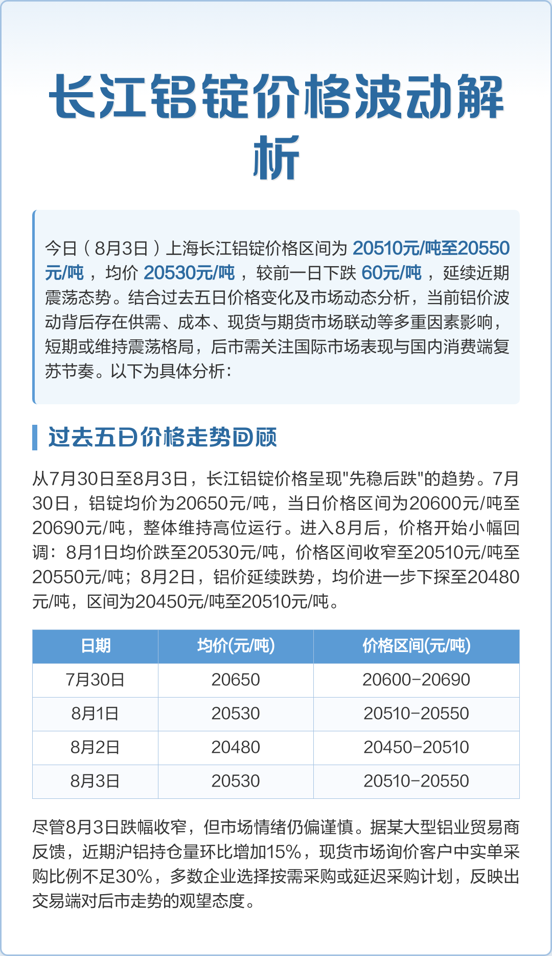 长江现货铝价(今天长江现货铝价)