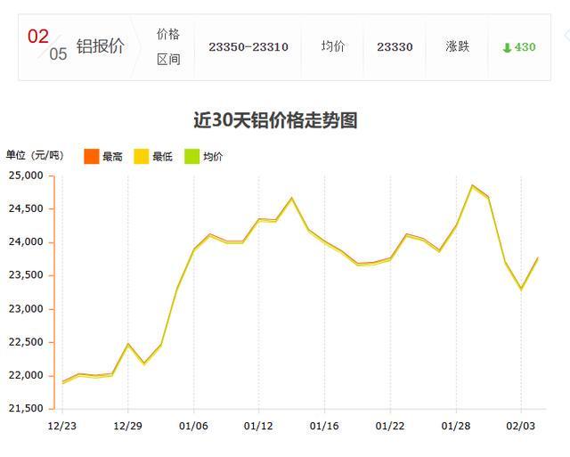 长江现货铝价(今天长江现货铝价)