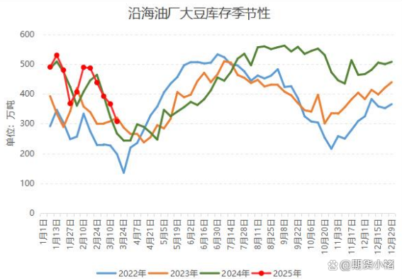 大豆现货价(大豆现货价格与期货价格)