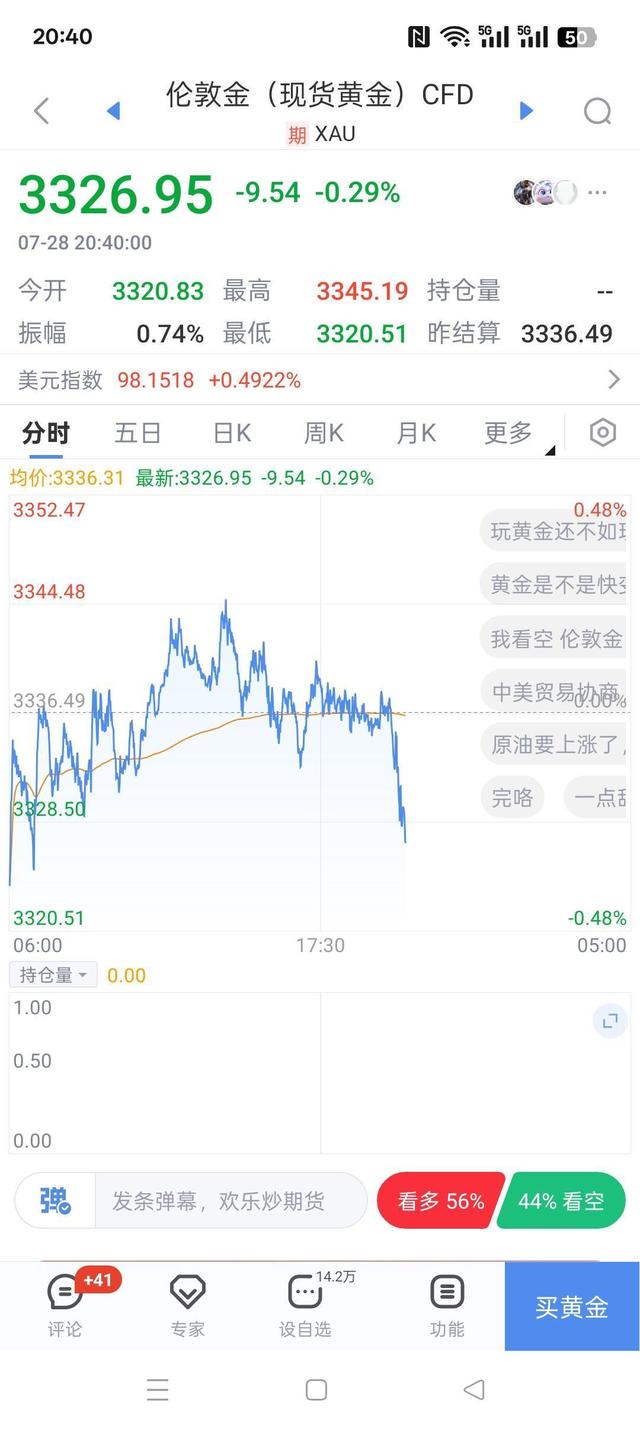 伦敦现货黄金价格(伦敦现货黄金价格最高触达4888美元)