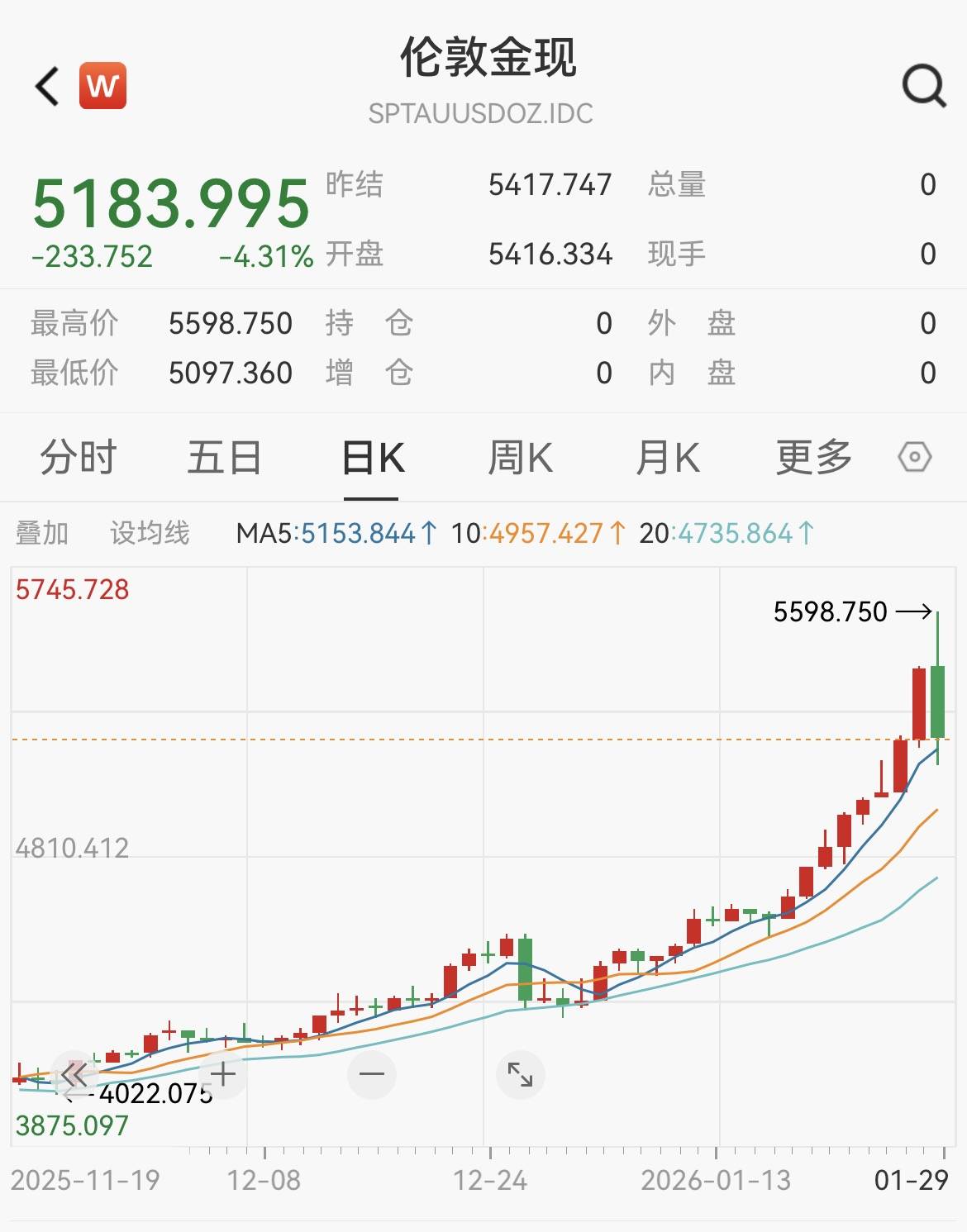 今日现货银价(上海有色金属网今日现货银价)