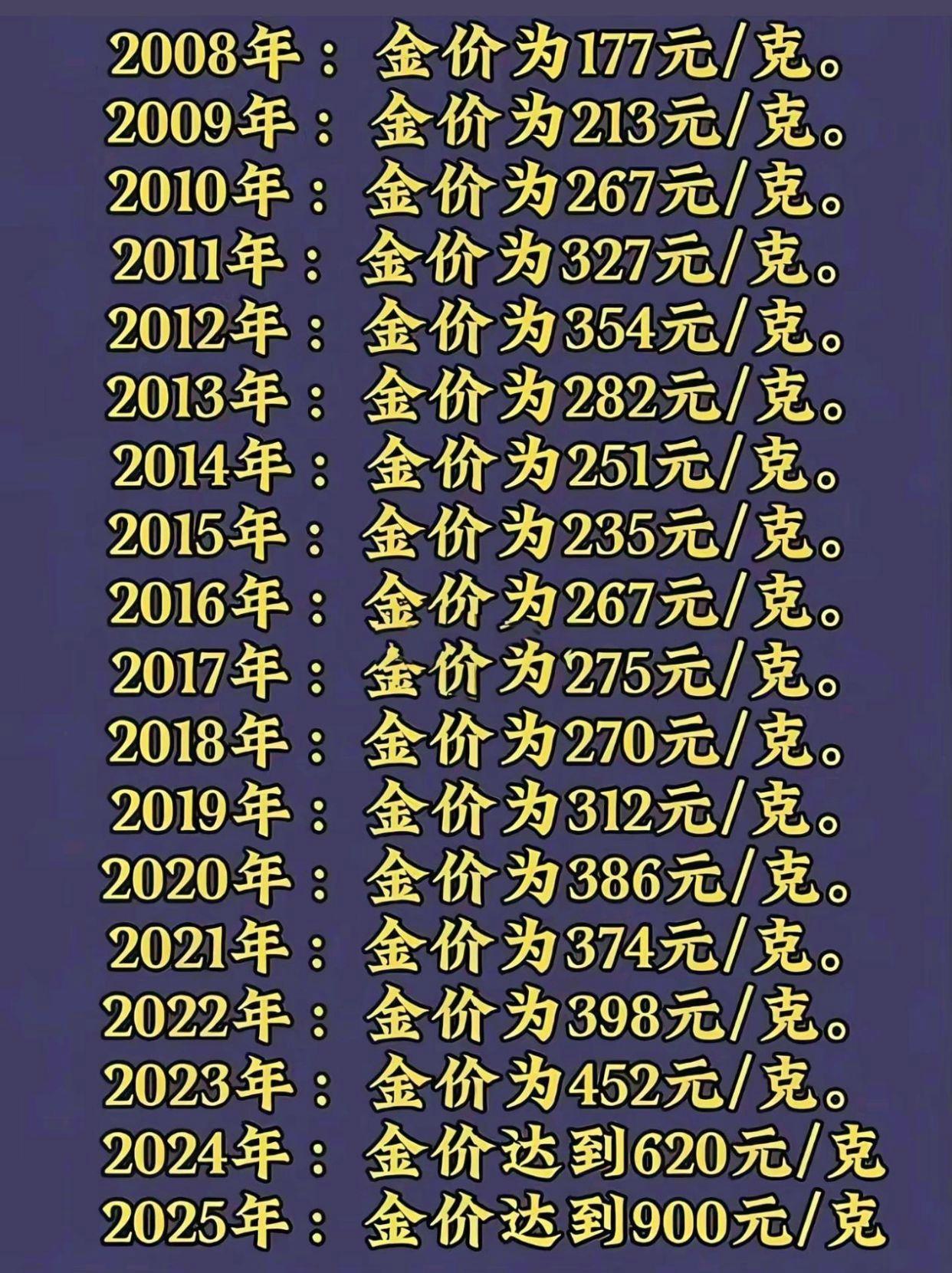 国内黄金现货价格(国内黄金现货价格和品牌有关系)