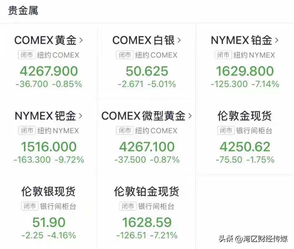 钯金现货价格(钯金现货实时行情)