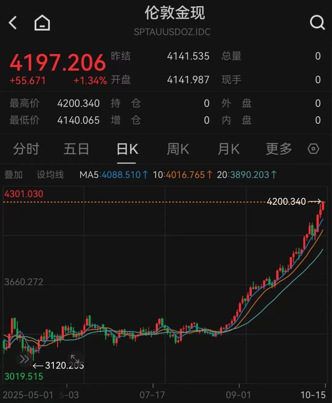 黄金现货价格美元(黄金现货价格美元走势)